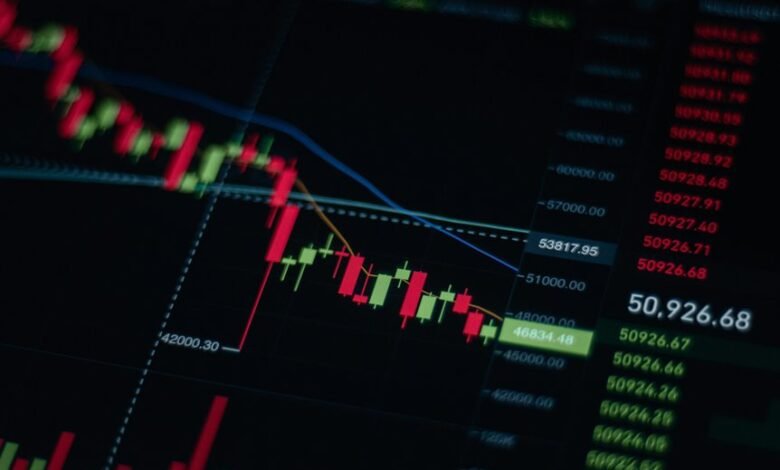 market dynamics dashboard analysis