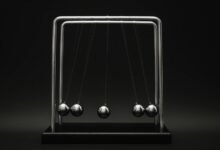 momentum axis start unlocking growth